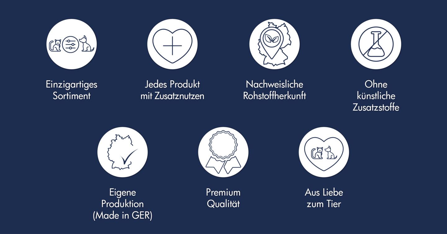Icons mit Hinweisen zu den Eigenschaften