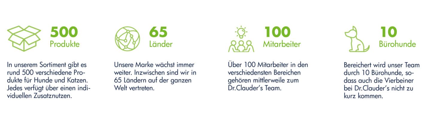 icon und Beschreibung der KeyFacts von Dr.Clauder's