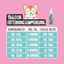 Vorschaubild Tierliebhaber Dentalspray für Katzen