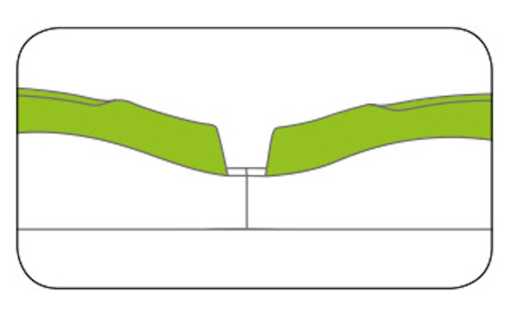 catit Senses 2.0 WAVE Spielschiene Katzenspielzeug