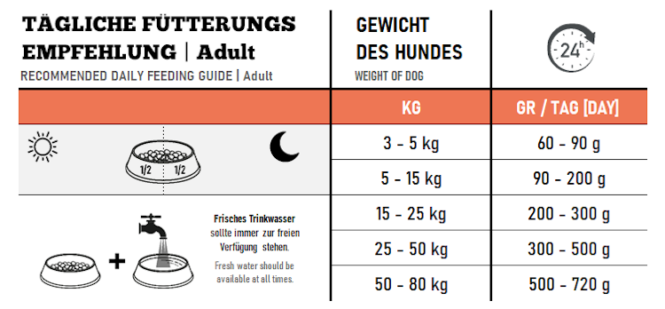 The Goodstuff Lamm Adult - Trockenfutter