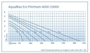 Vorschaubild Oase AquaMax Eco Premium 20000