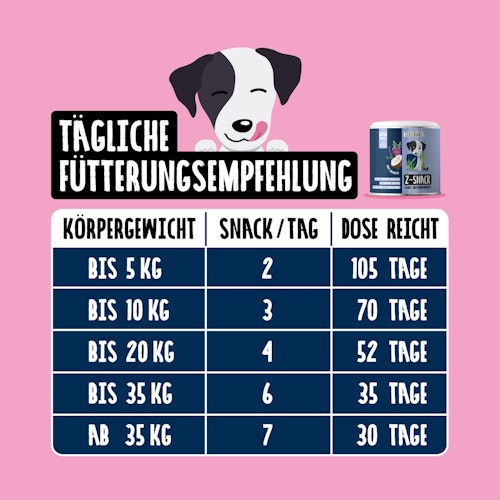 Tierliebhaber Z-Snack