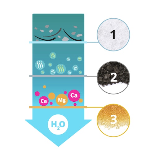 catit 2.0 Dreifachwirkender Trinkbrunnenfilter / Ersatzfilter