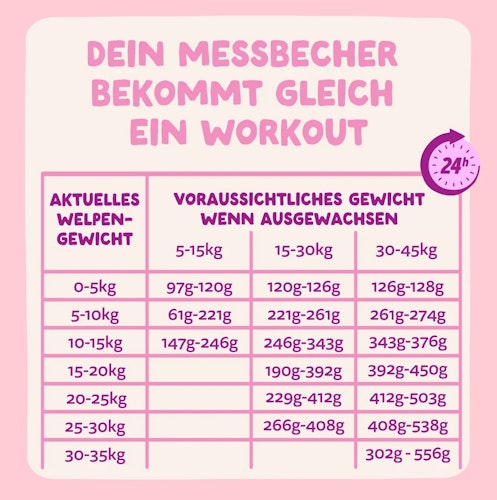 Edgard&Cooper Jun Freilauf-Ente und -Huhn getreidefrei Hundetrockenfutter