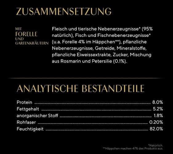 Sheba Seasons Collection wechselnde Sorten 22x85 g