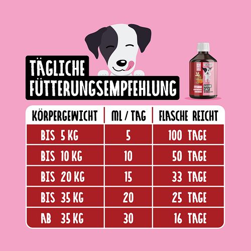Tierliebhaber Gelenk Saft