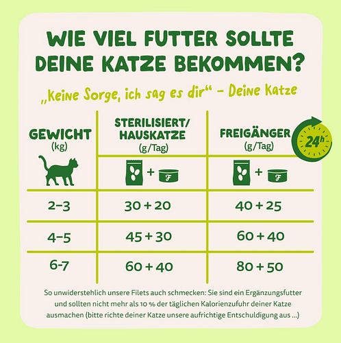 Edgard&Cooper Frische Makrele 70g Katzenfeuchtfutter