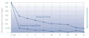 Vorschaubild Oase Phosphatbinderkartusche PhosLess Flow 3000